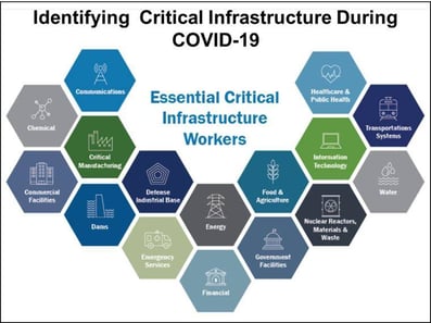 Identifying Critical Infrastructure During COVID-19-1